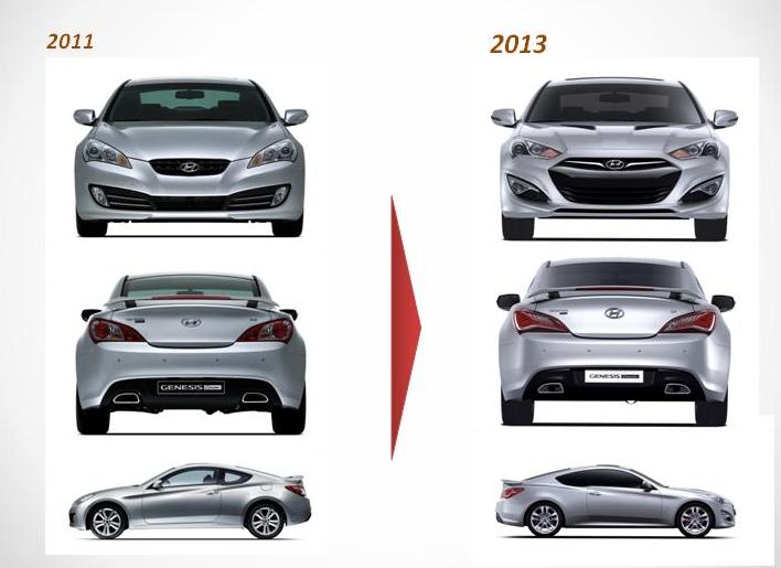 Hyundai Genesis Coupe 2013 - nhiều cải tiến, giá tăng ít