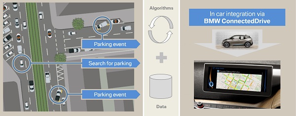BMW giới thiệu giải pháp tìm chỗ đậu xe thông minh