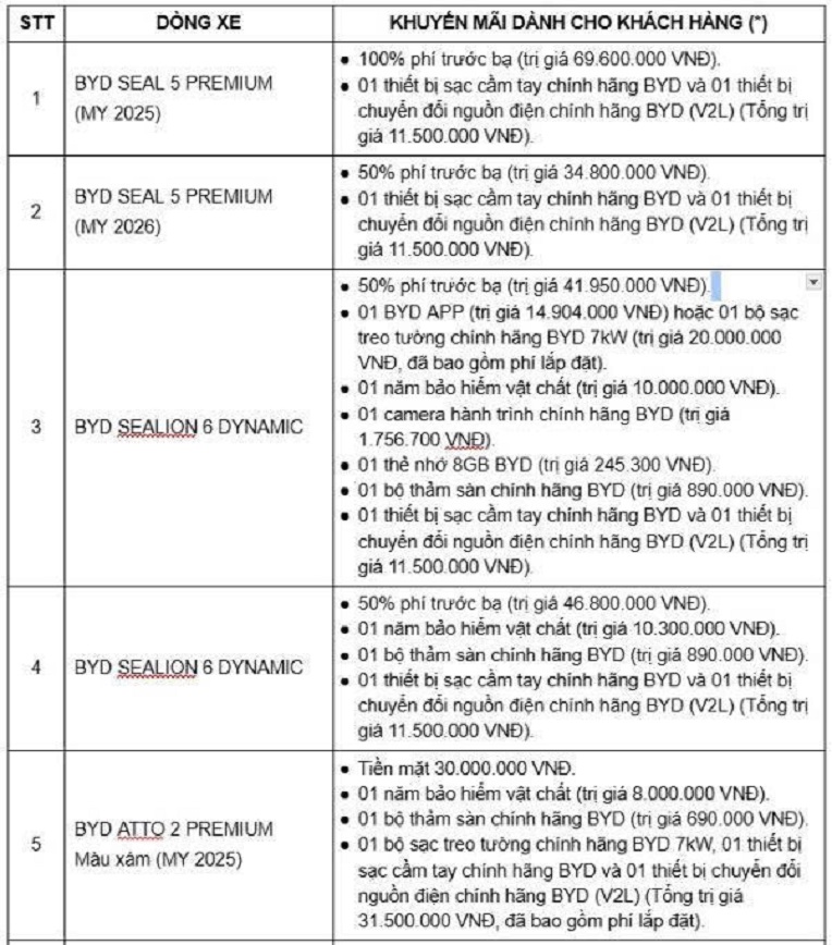 BYD%20Vi%E1%BB%87t%20Nam%20tung%20%C6%B0u%20%C4%91%C3%A3i%20th%C3%A1ng%207 Anh4
