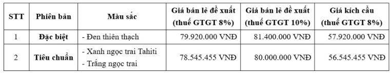 Honda%20UC3%20ch%C3%ADnh%20th%E1%BB%A9c%20%C4%91%C6%B0%E1%BB%A3c%20m%E1%BB%9F%20b%C3%A1n%20t%E1%BA%A1i%20Vi%E1%BB%87t%20Nam Anh2