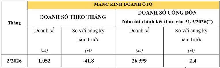 Honda%20Vi%E1%BB%87t%20Nam%20b%C3%A1n%20156 779%20xe%20m%C3%A1y Anh3(1)