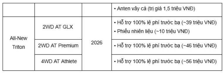 Mitsubishi%20tung%20%C6%B0u%20%C4%91%C3%A3i%20l%E1%BB%9Bn%20th%C3%A1ng%208 Anh8