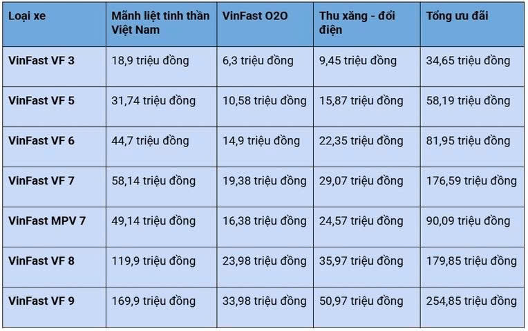 VinFast%20m%E1%BB%9F%20kho%20%C6%B0u%20%C4%91%C3%A3i Anh3