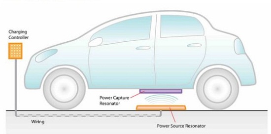 Toyota chuẩn bị thử nghiệm công nghệ sạc không dây 