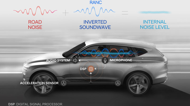 Xe Hyundai sẽ yên tĩnh hơn nhờ công nghệ khử tiếng ồn mới